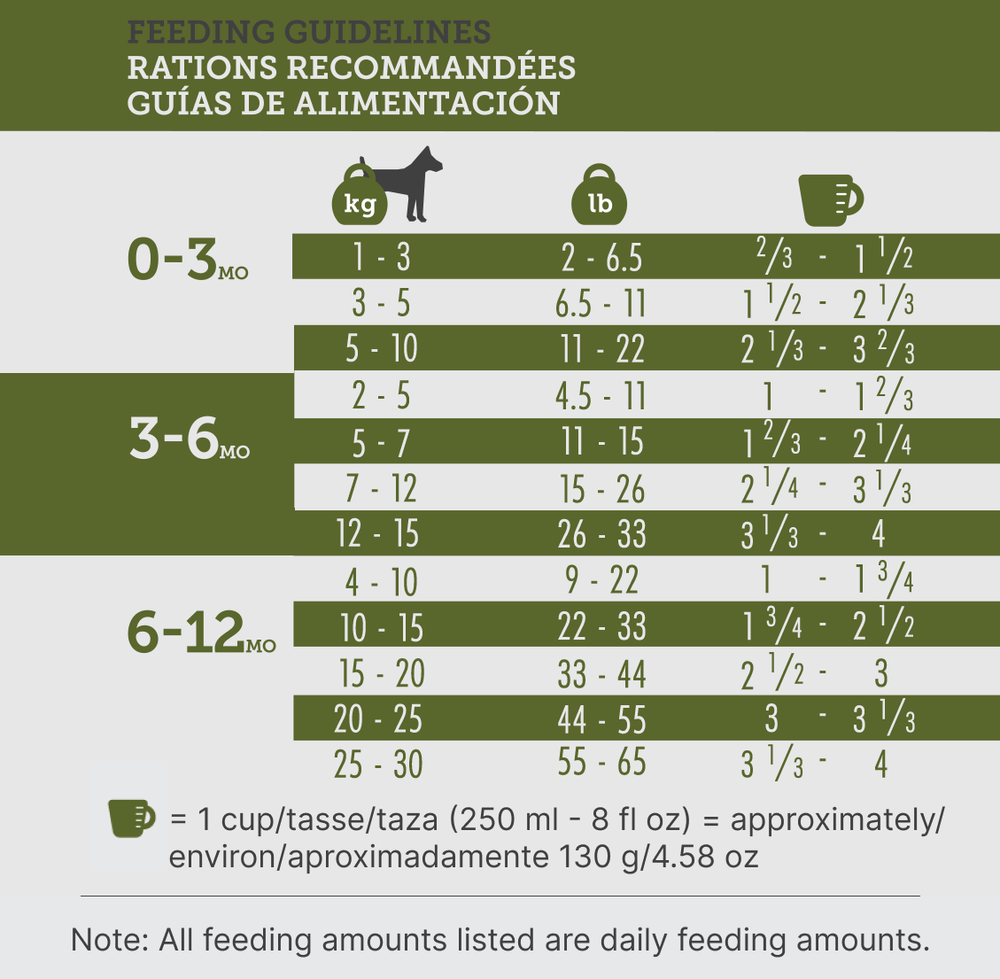 Inukshuk Professional Dog Food - Marine 26/16