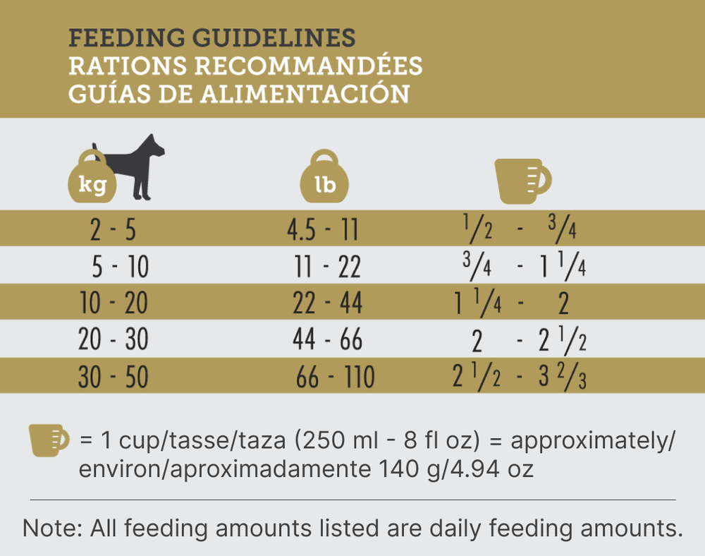 Inukshuk Professional Dog Food - 30/25