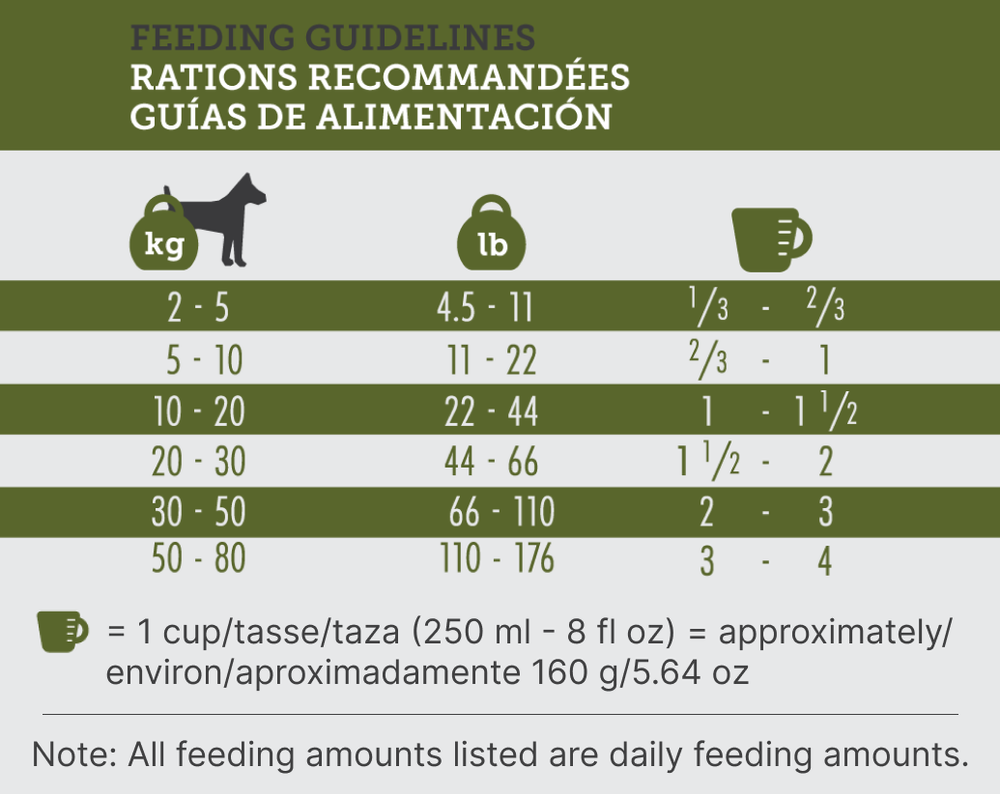 Inukshuk Professional Dog Food - 32/32